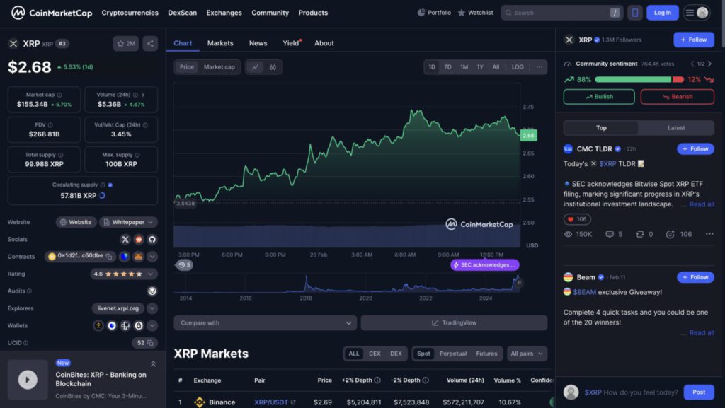 ripple 20 februari cmc