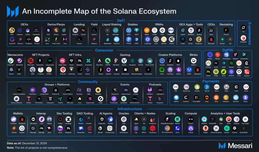 solana app ecosystem