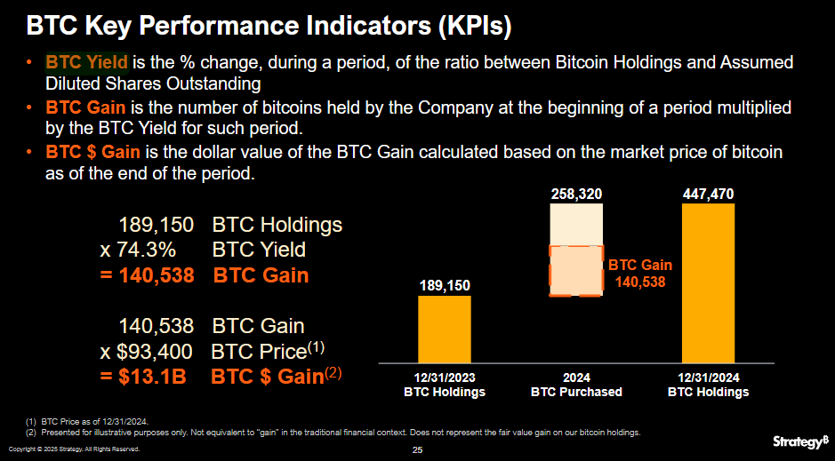 strategi key btc performance