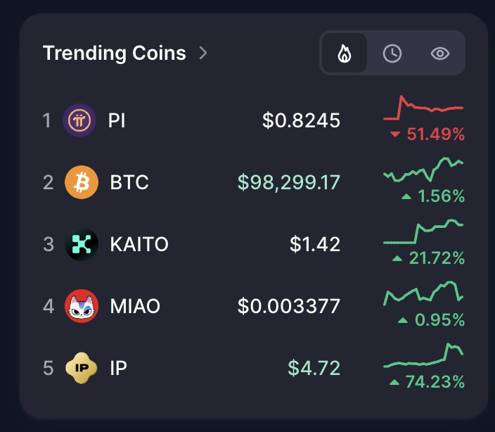 top trending crypto cmc