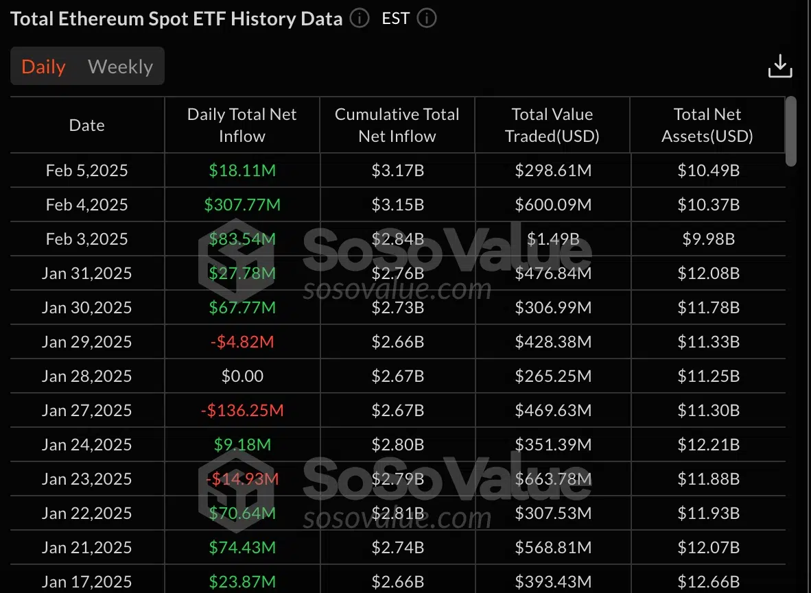 total eth spot