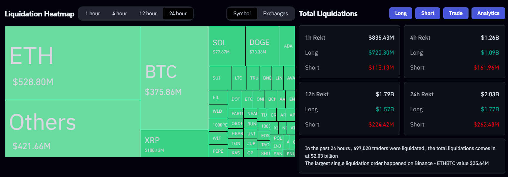 total liquidations crypto