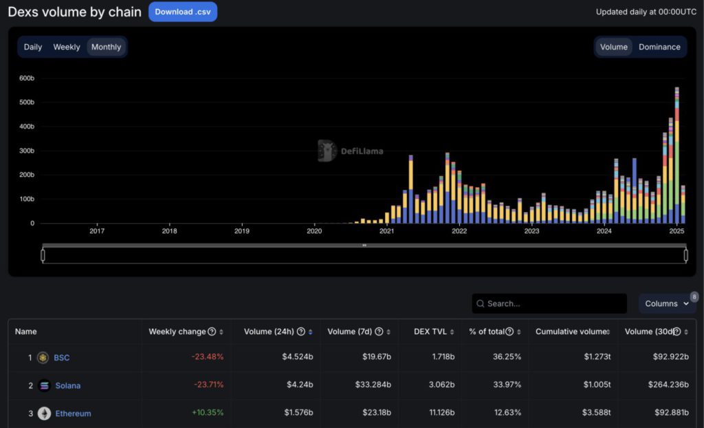 volume perdagangan ethereum