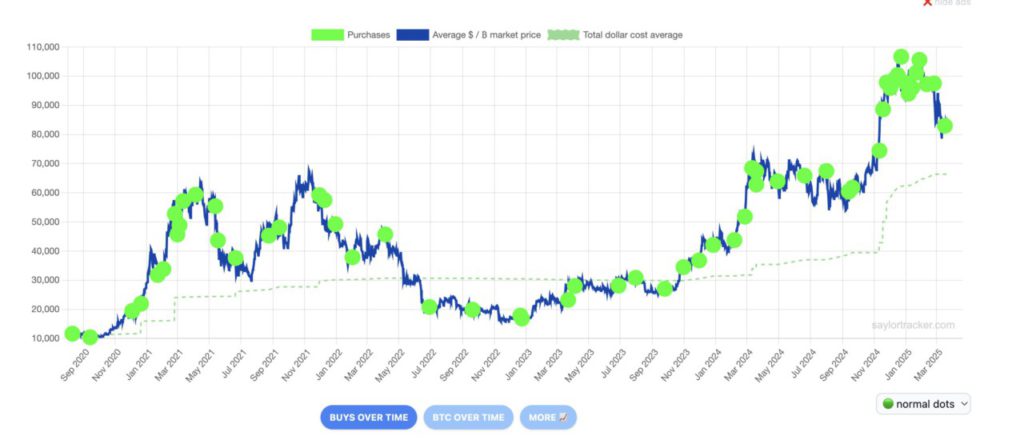 bitcoin holdings microstrategy