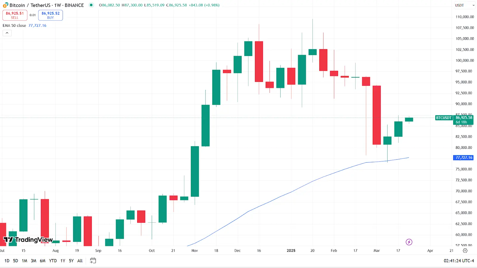 btc price chart