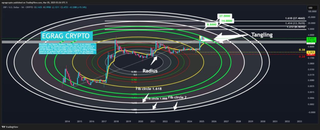 fibonacci xrp egrag crypto