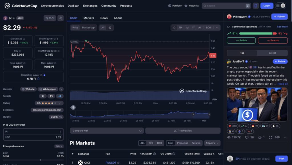 harga 1 pi network cmc 1 maret