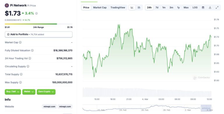 Crypto Market Crash How Much Is Pi Network Worth In Rupiah Today 4 3 