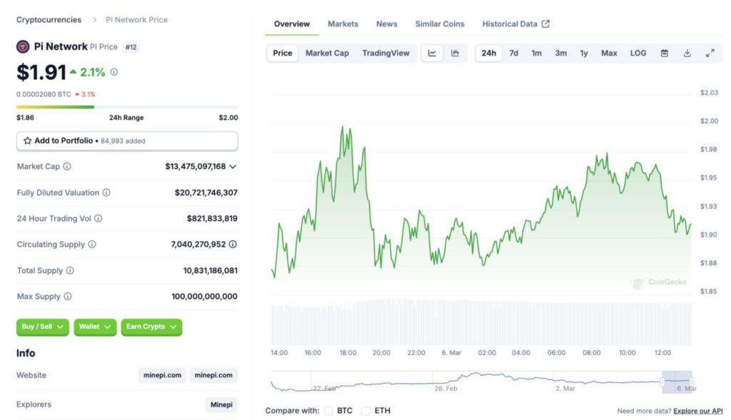 pi network coingecko