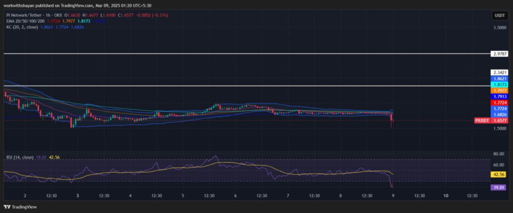 pi network technical analysis