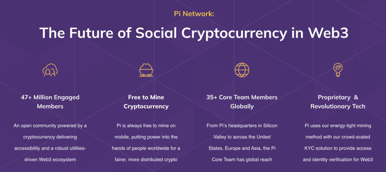 Masa Depan Pi Network (PI) di 2025: Berapa Harga yang Bisa Dicapai ...