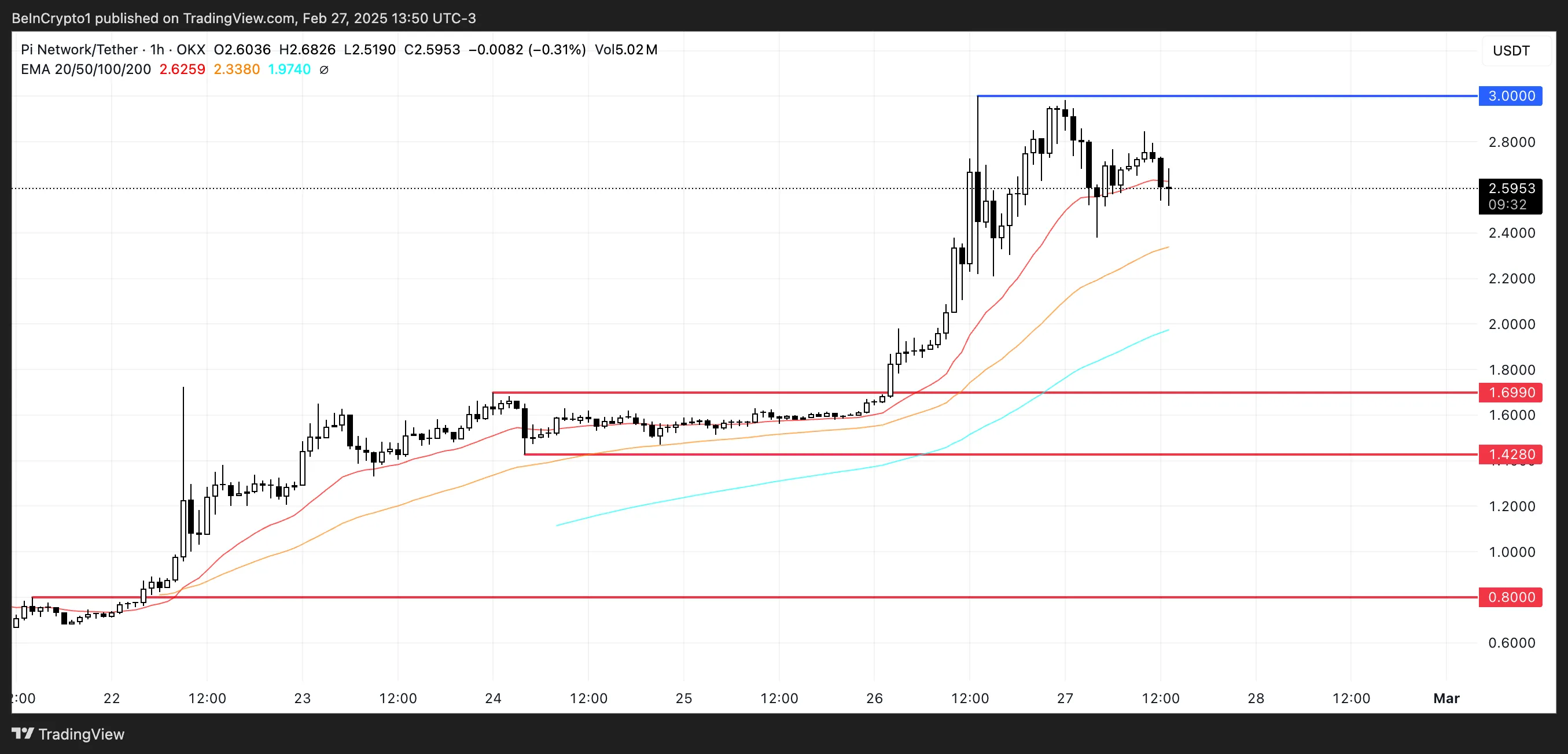 pi price analysis