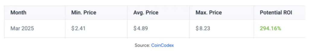 prediksi harga pi network maret 2025