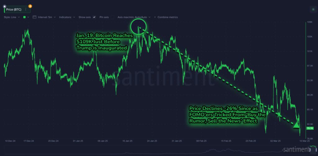 santiment btc