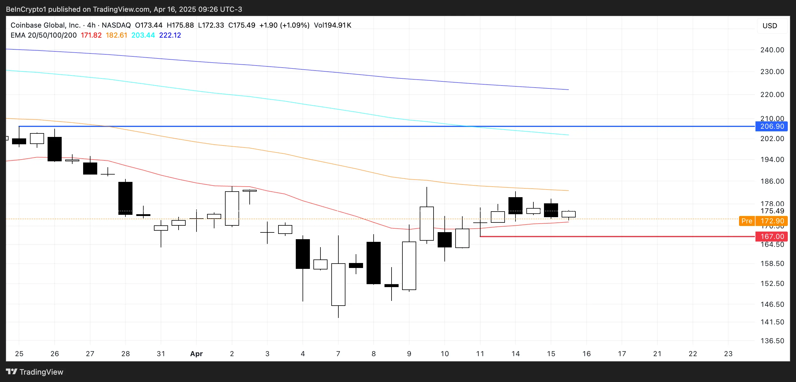 coin price analysis