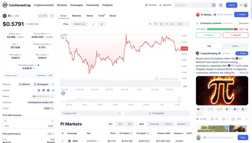 harga 1 pi di indonesia 8 april