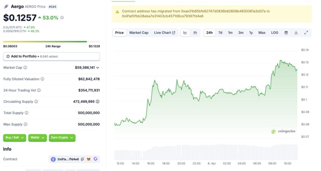aergo token