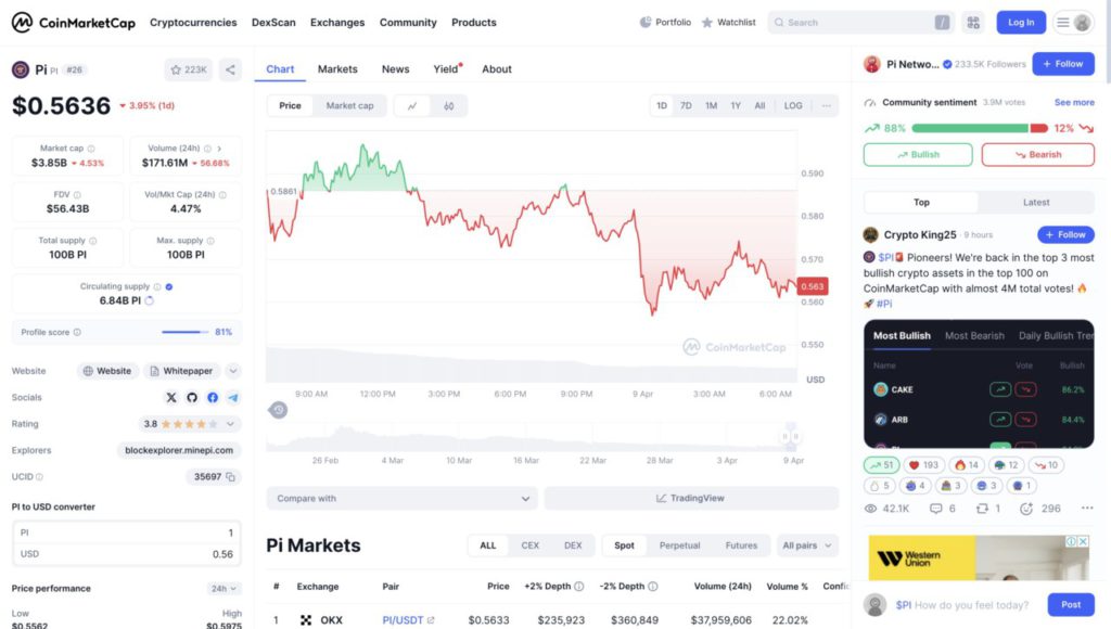 harga 1 pi di indonesia