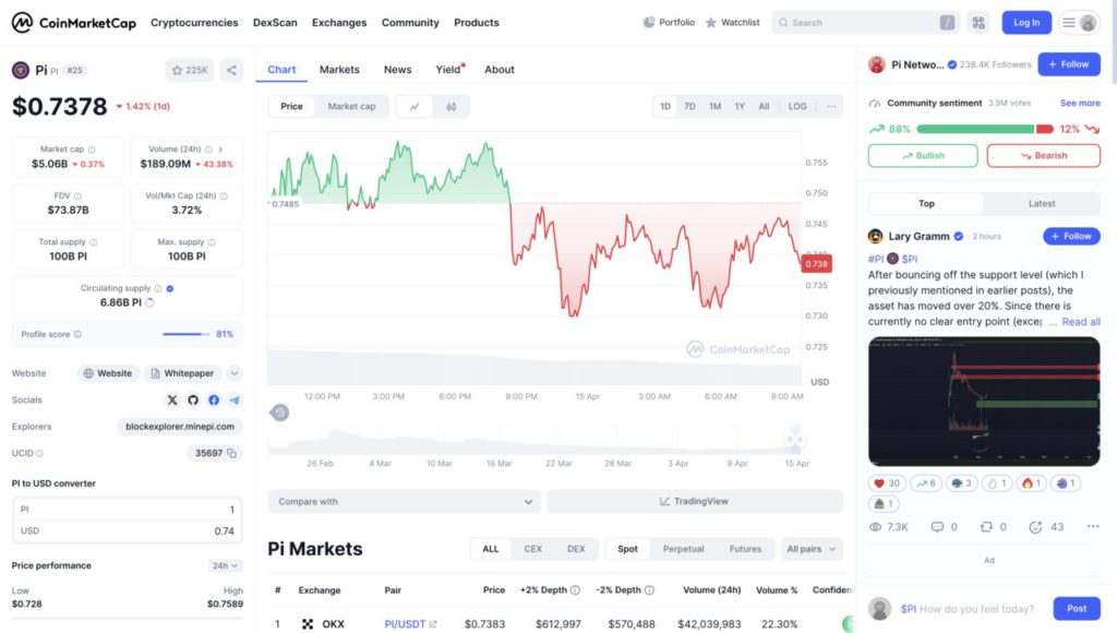 harga 1 pi network