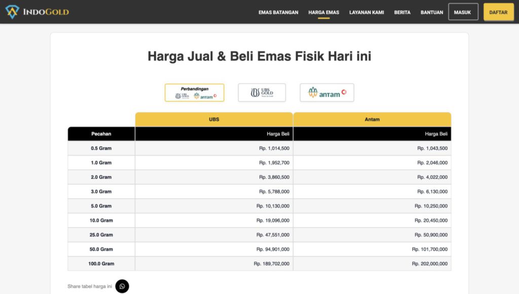 indogold