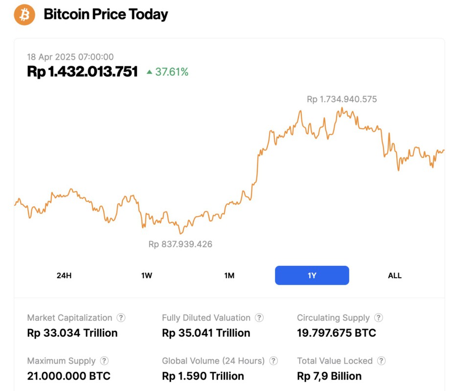 1 year bitcoin price