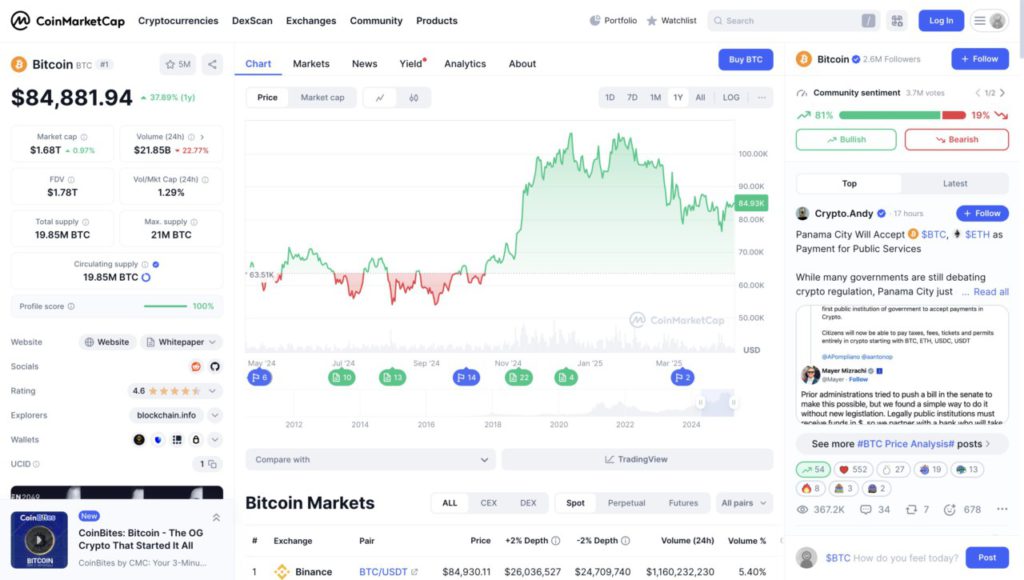 cmc bitcoin
