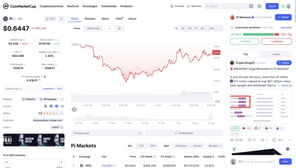 1 pi review 2020