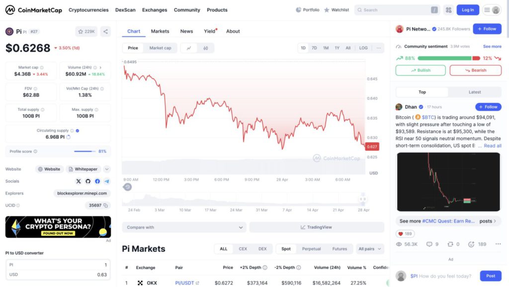 harga pi di indonesia