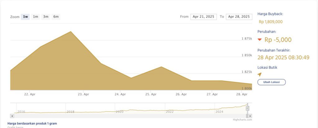 24 karat gold selling price