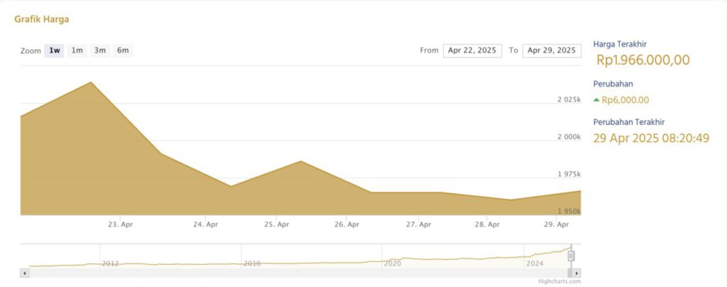 24 karat gold buying price april 29