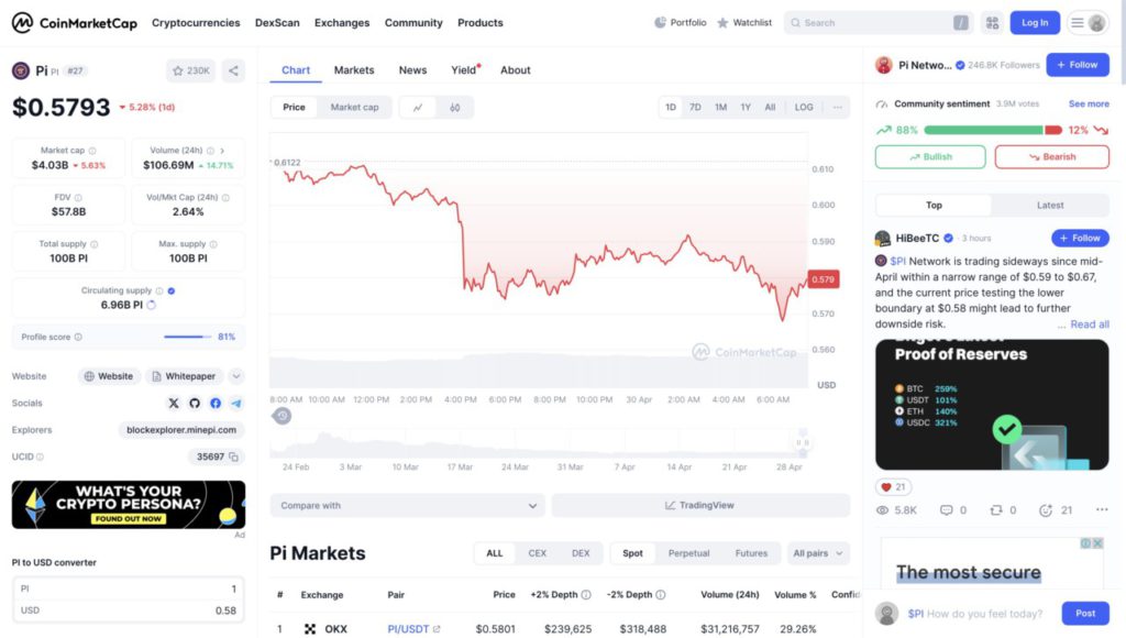 1 pi review 2020 in indonesia