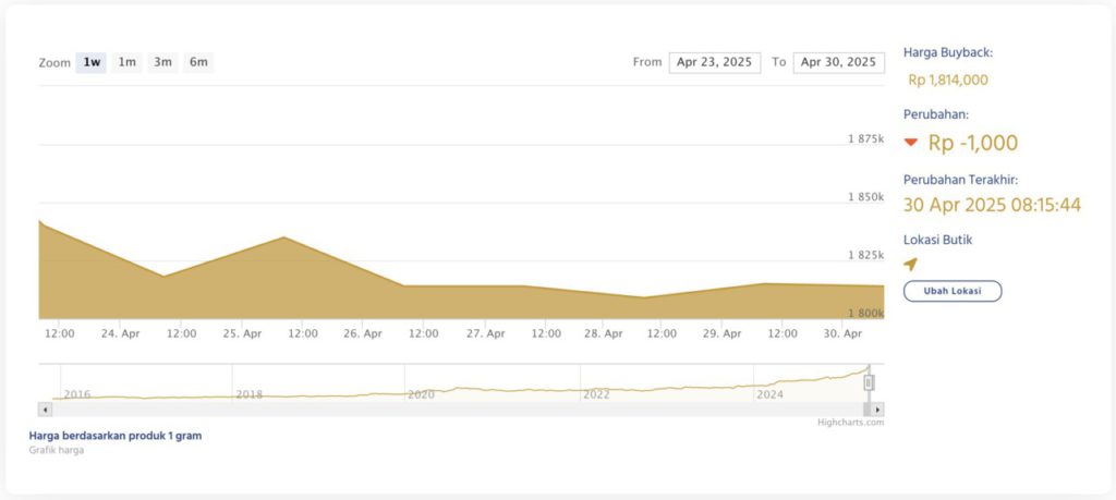 24 karat gold buyback price
