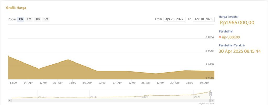24 karat gold buying price