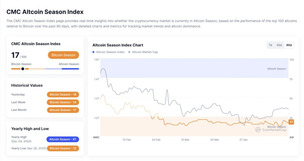 altcoin season index