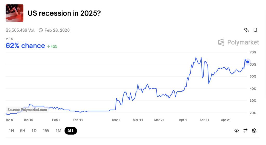 american recession 2025