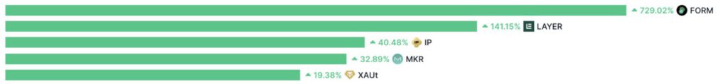 crypto that rallied in 90 days