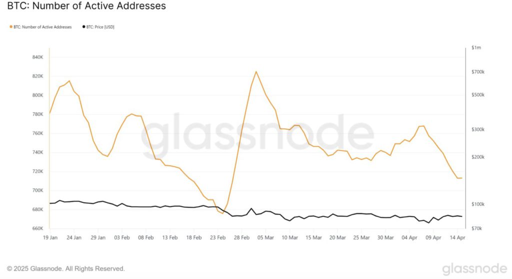 bitcoin active address