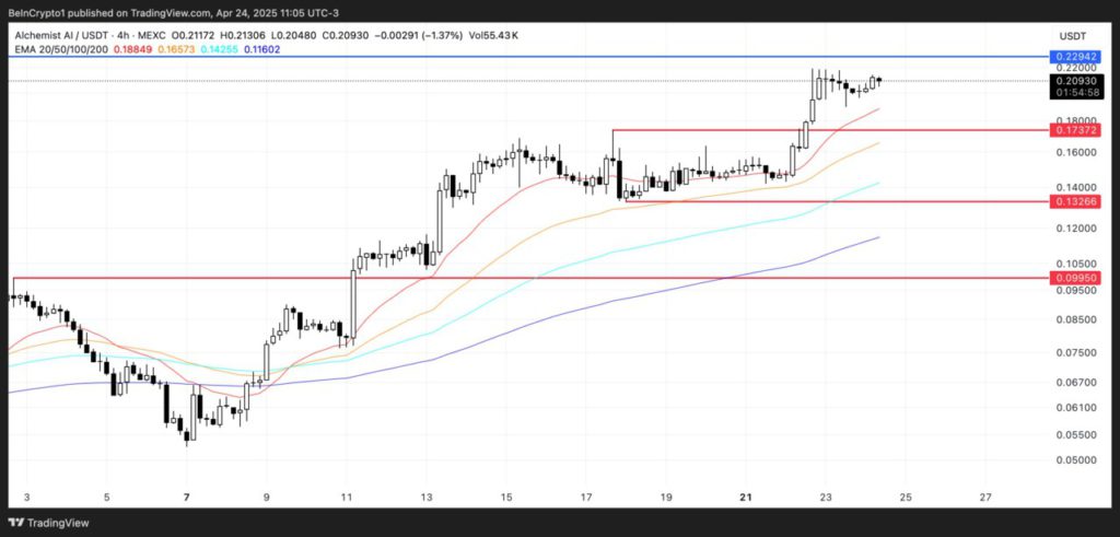 alch price