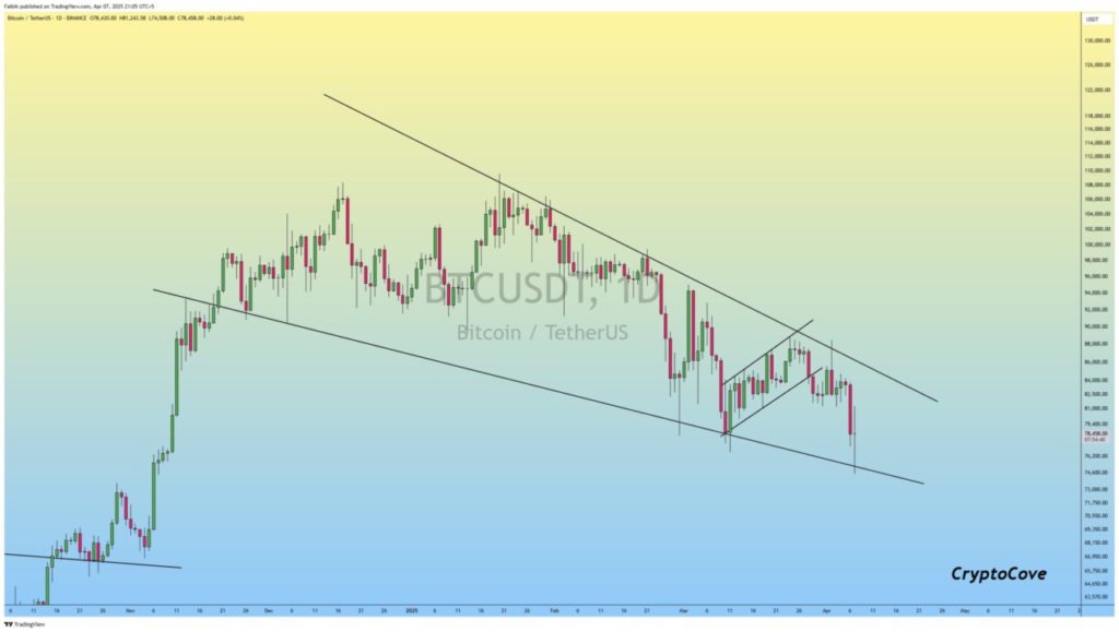 analisa btc captain faibik