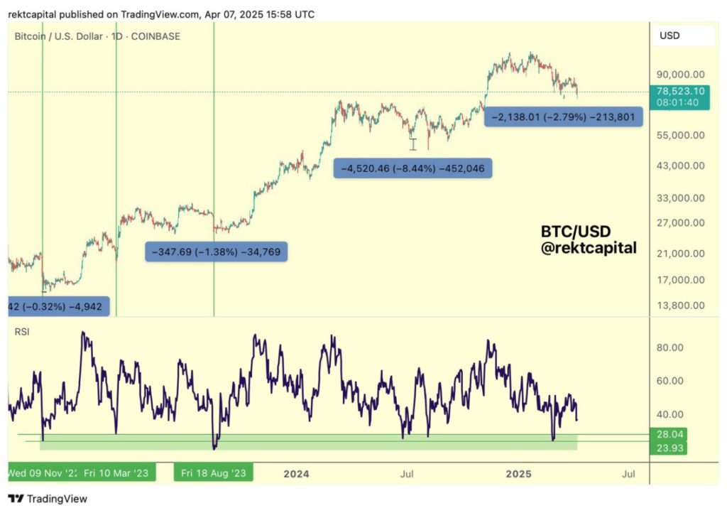 analisa btc rekt capital