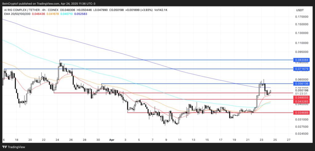 arc price