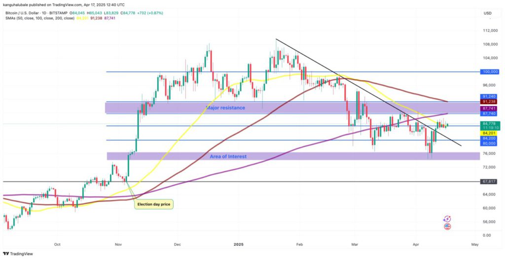 bitcoin analysis