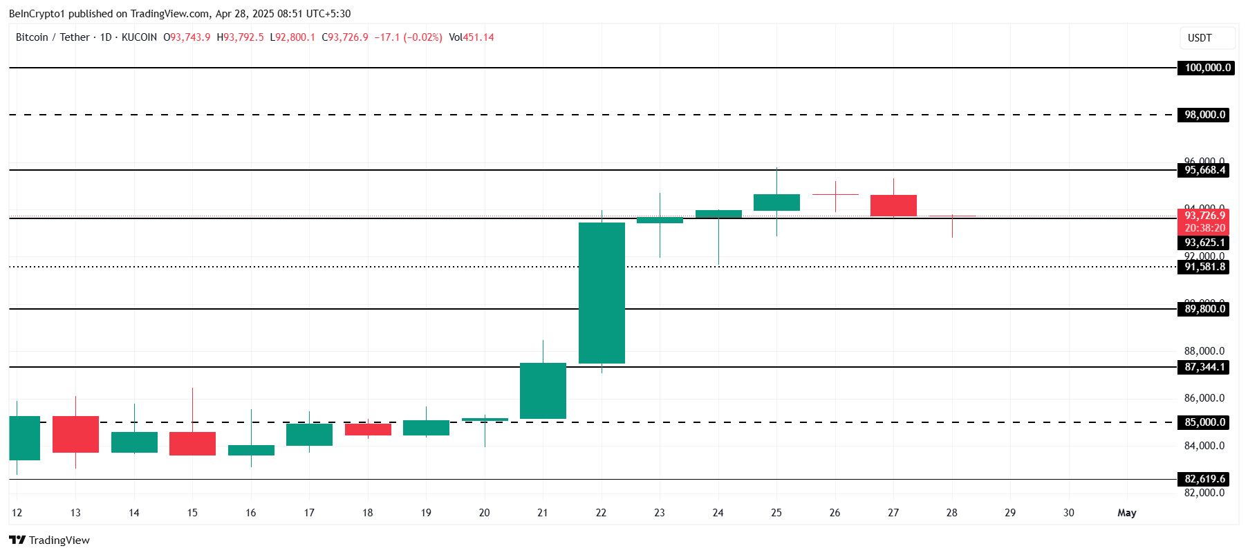 bitcoin price