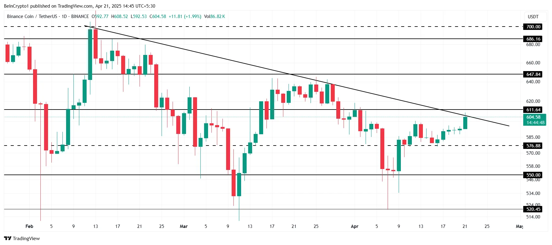 bnb coin