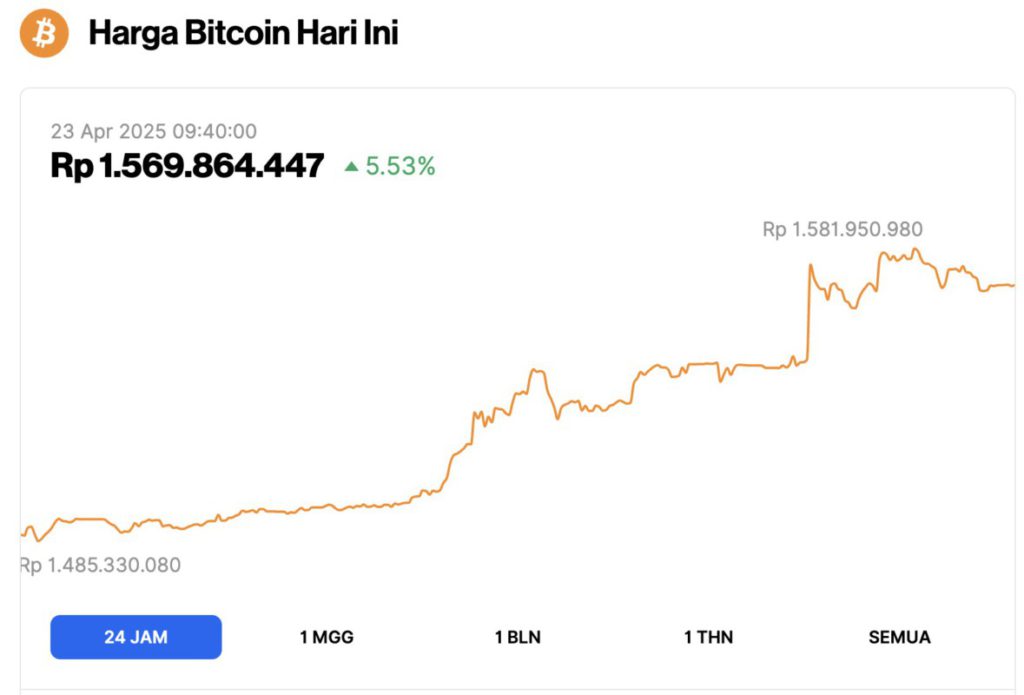 harga bitcoin hari ini