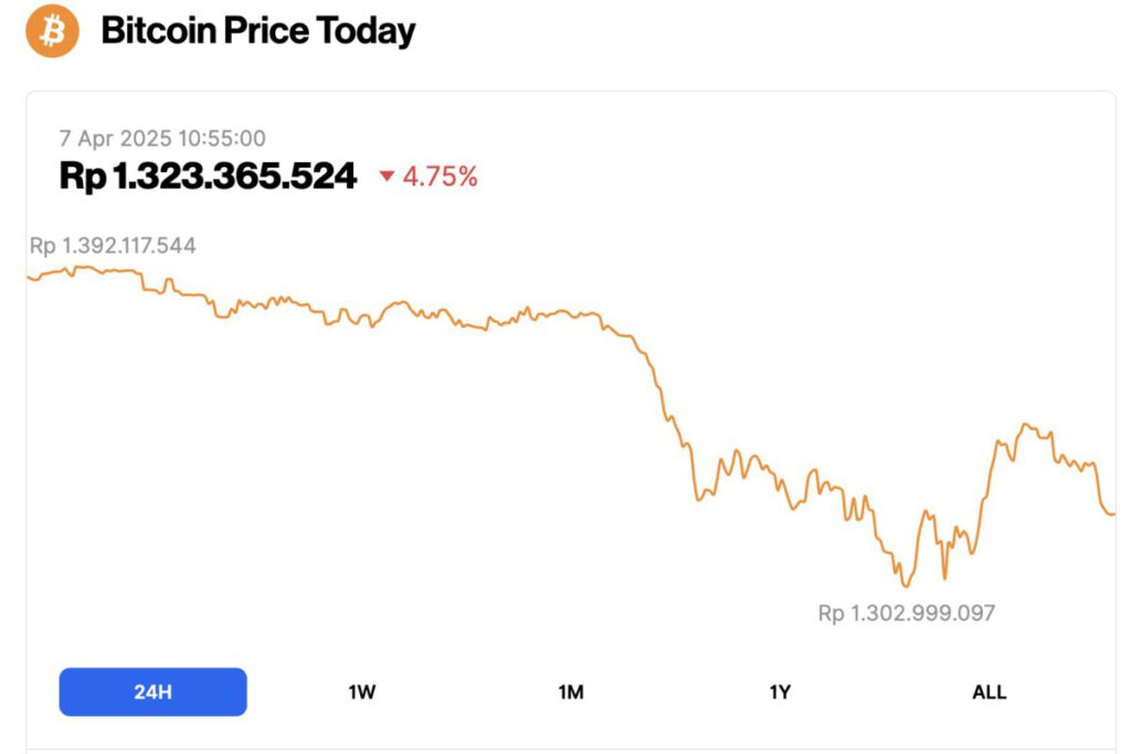 bitcoin price today