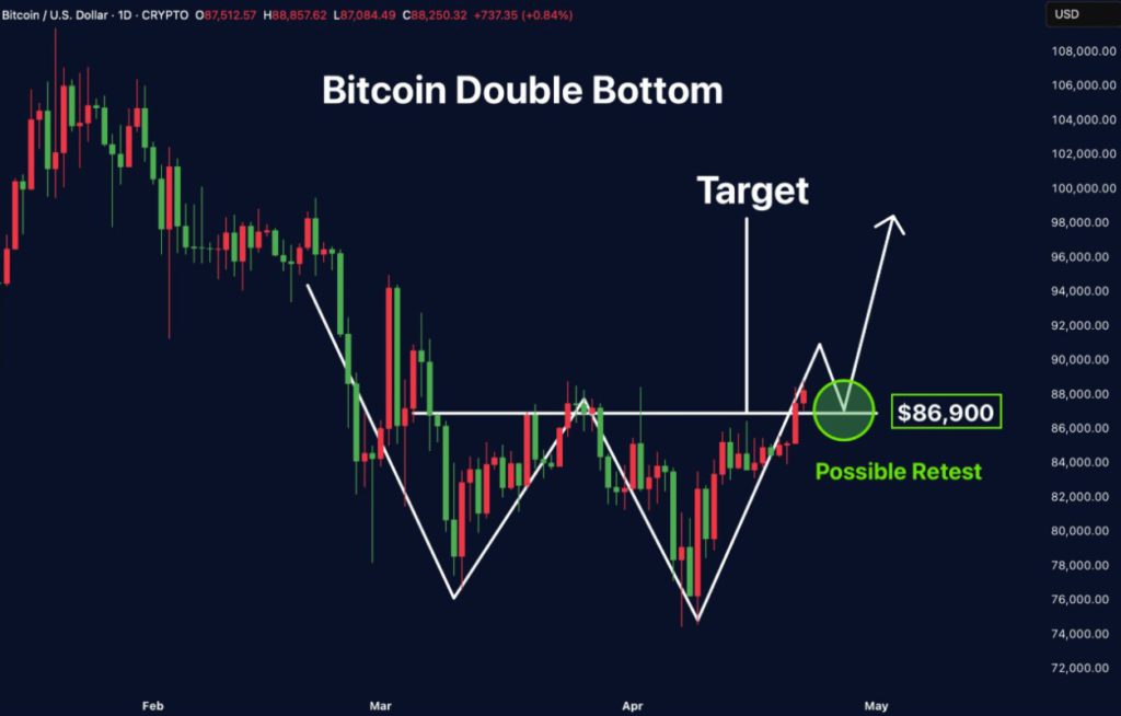 btc analyst