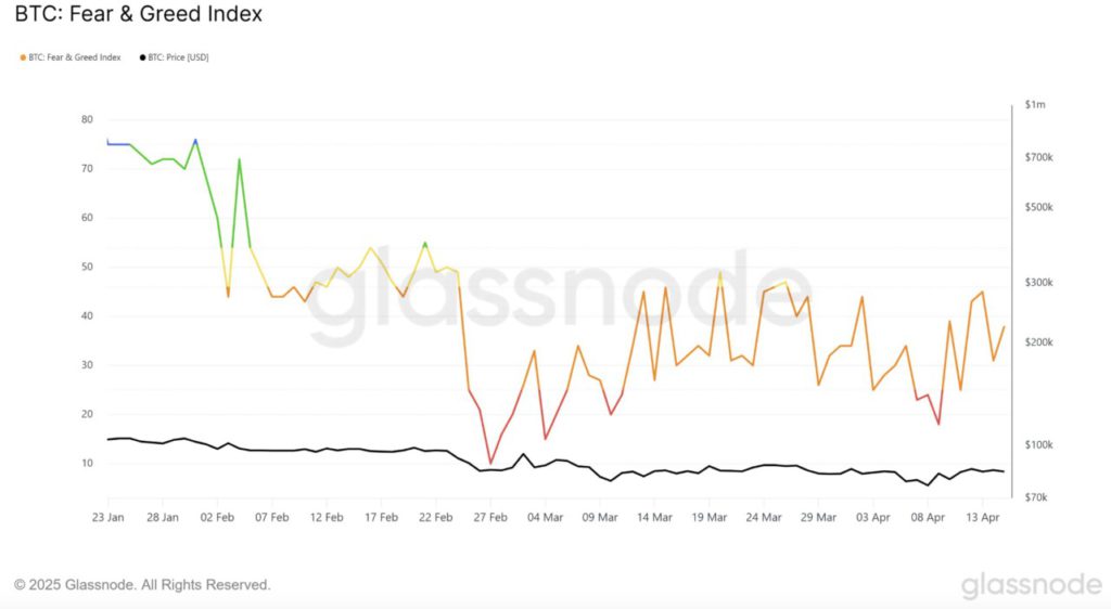 fear and greed index bitcoin