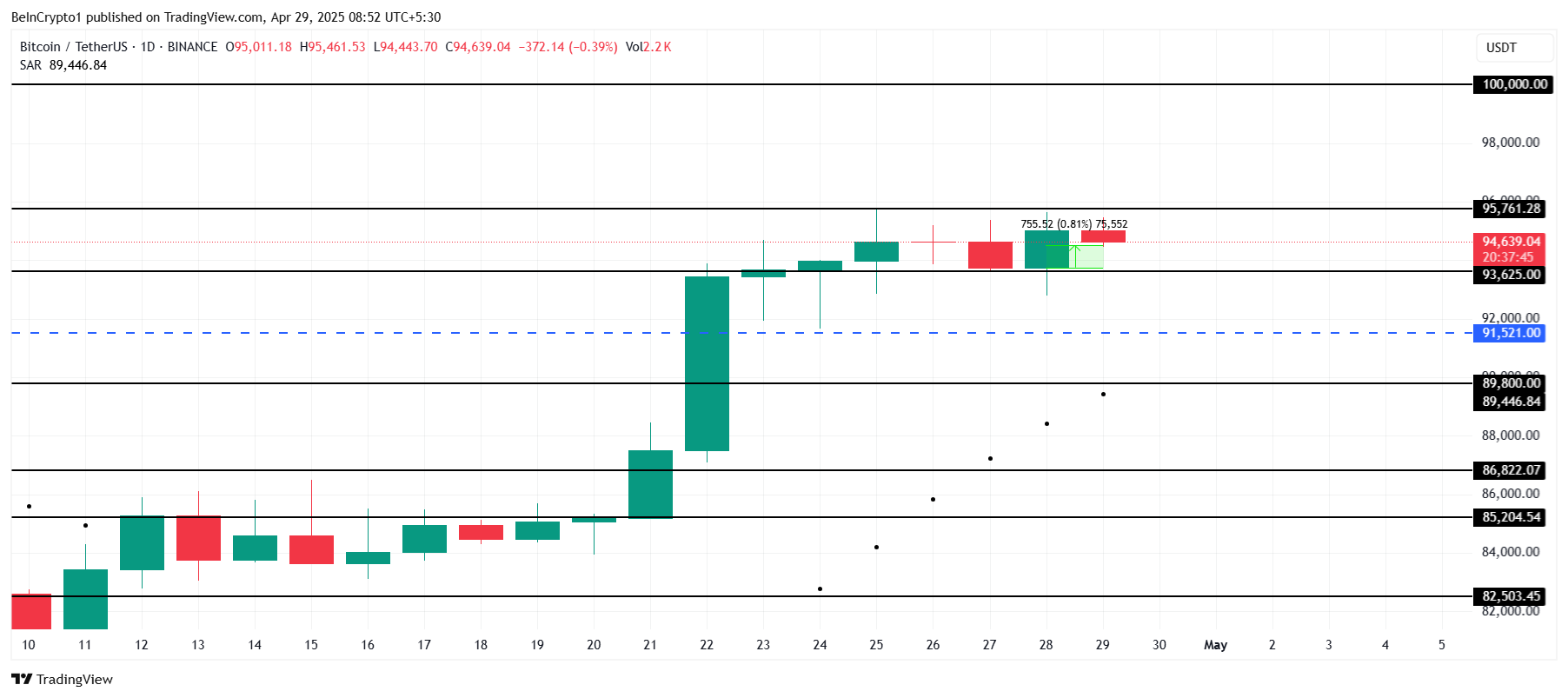 btc price analysis