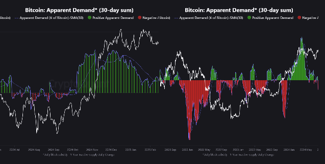 btc price demand